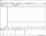 Stroomverbruik van het testsysteem (ruststand)