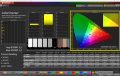 Gekalibreerd met CalMAN ColorChecker