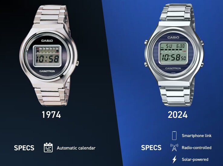 De Casiotron TRN-50 voor de 50e verjaardag breidt de originele QW02 uit met extra automatische functies. (Bron: Casio USA)