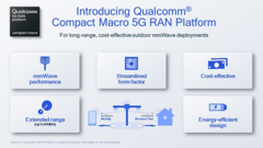 Qualcomm debuteert zijn nieuwste mmWave 5G. (Bron: Qualcomm)