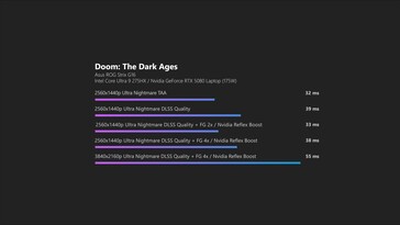 Doom De donkere middeleeuwen DLSS latentie