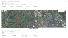 GNSS-testrit: Samenvatting