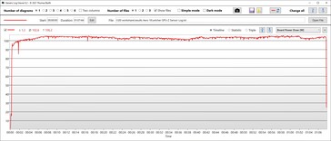 GPU stroomverbruik