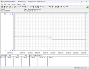 Testsysteem voor stroomverbruik - Cinebench R23 nT