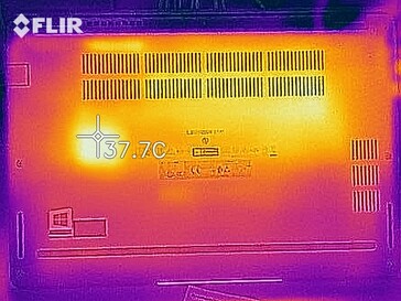 Warmteontwikkeling - Bodem (inactief)