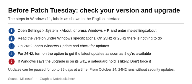 Checklist: Zo controleer en upgrade je je Windows 11-versie