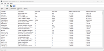 LatencyMon - Stuurprogramma