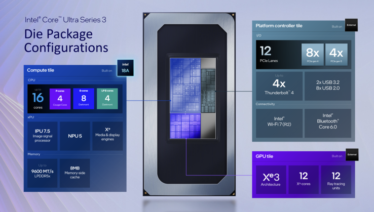 Core Ultra X (Afbeeldingsbron: Intel)