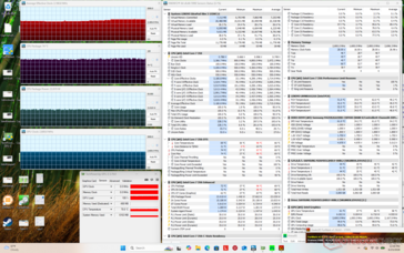Prime95+FurMark-belastingstest