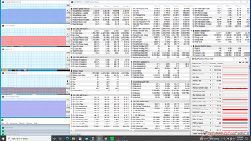 Prime95 stress (maximale ventilatormodus ingeschakeld)