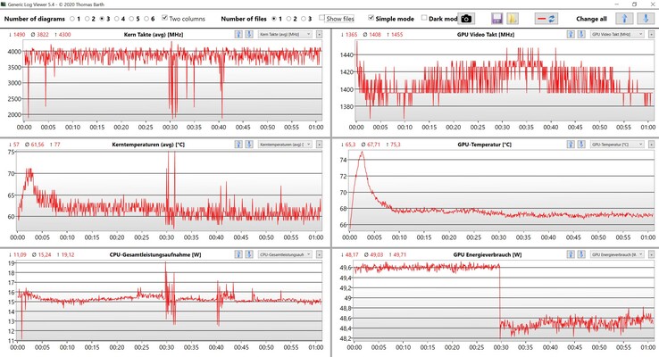 CPU &amp; GPU gegevens Witcher 3 Ultra