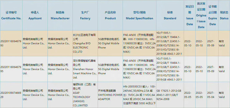 Honornieuwe officiële registraties leiden tot nieuwe 70-serie geruchten. (Bron: 3C via The Factory Manager's Classmate op Weibo)
