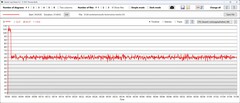 CPU stroomverbruik