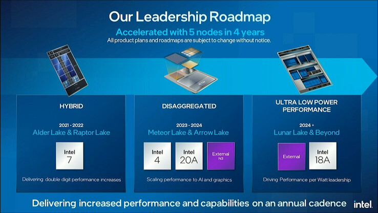 Processor roadmap (Afbeelding Bron: Intel)
