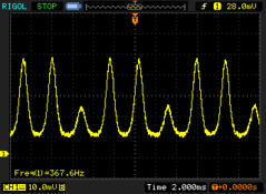 De PWM-frequentie schommelt rond 367,6 Hz bij helderheidsniveaus van minder dan 50 %.