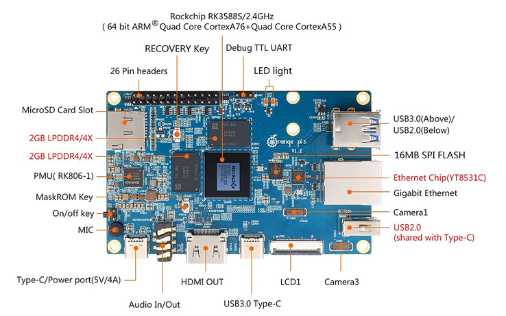 (Beeldbron: Orange Pi)