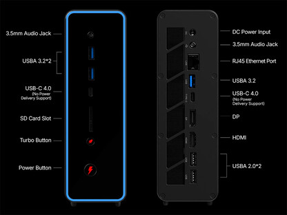 Poorten van de OneXStation mini PC