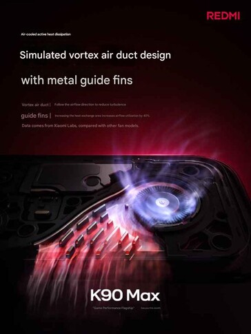Officiële promobeelden van de aankomende Redmi K90 Max.