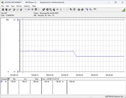 Testsysteem voor stroomverbruik - Cinebench R23 nT