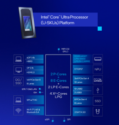 Intel heeft Meteor Lake teruggekocht met zijn Core Ultra 200U-serie laptopprocessoren (bron: Intel)