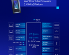Intel heeft Meteor Lake teruggekocht met zijn Core Ultra 200U-serie laptopprocessoren (bron: Intel)