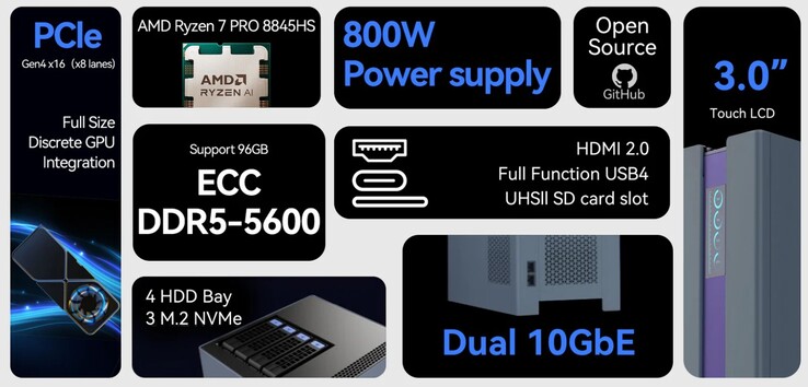 Het Minisforum N1 heeft vele toepassingen.