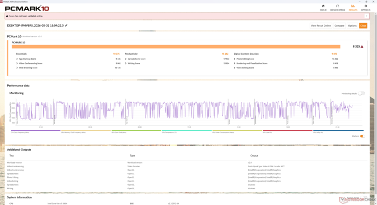 De gemiddelde PCMark-scores zijn hoger dan mini PC's die draaien op hardware van de vorige generatie, vooral in de subtest Productiviteit