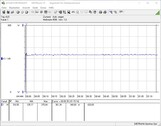 Stroomverbruik testsysteem (FurMark PT 100%)