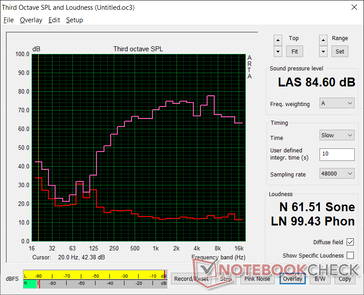 Blade 15 2021 ter vergelijking