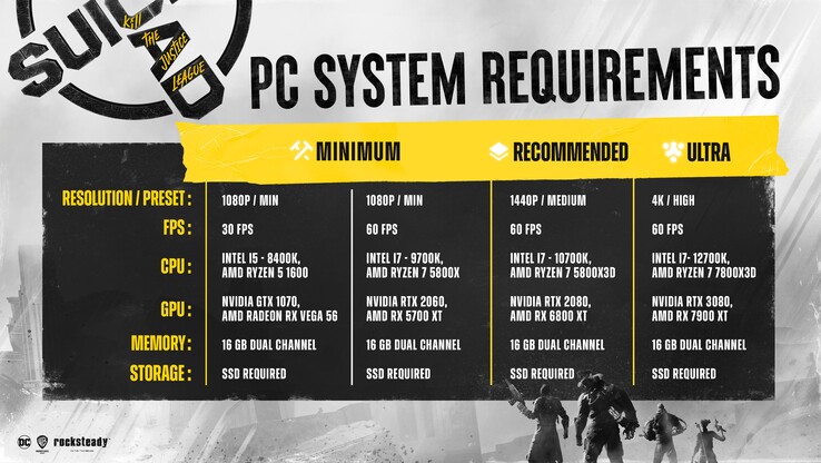 Suicide Squad: Suicide Squad: Kill The Justice League systeemvereisten voor PC (afbeelding via X)