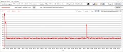 CPU stroomverbruik