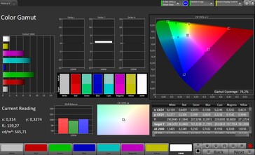 Kleurruimte (profiel: Pro doelkleurruimte: Adobe RGB) - buitenste weergave