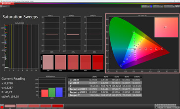 Verzadiging (Original Color Pro kleurenschema, warme kleurtemperatuur, sRGB doelkleurruimte)