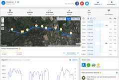 GPS Sony Xperia XZ2 - overzicht