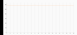 3DMark Wild Life Extreme Stresstest