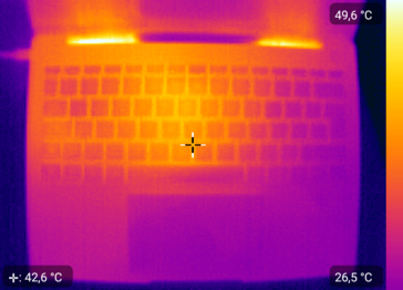 Heatmap top - laden