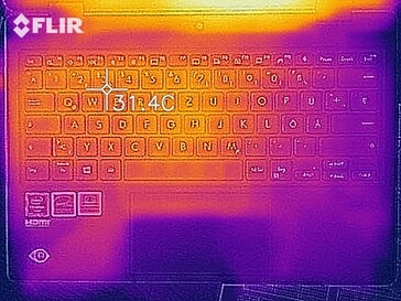 Heatmap - Inactief (boven)