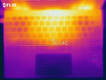 De Witcher 3 Ultra GPU stresstest - top - Ultra Performance mode