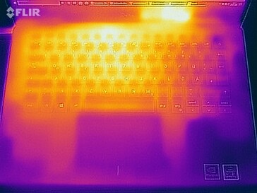 Stress test oppervlak temperaturen (top)