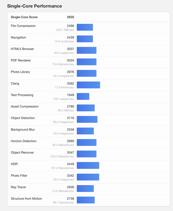 (Afbeeldingsbron: Geekbench)