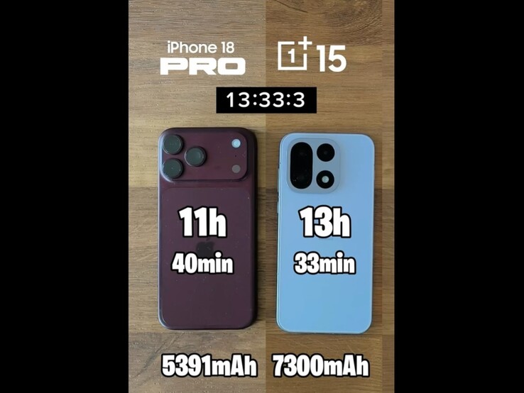 Testresultaat van de batterijduur van de Apple iPhone 18 Pro Max versus de OnePlus 15.