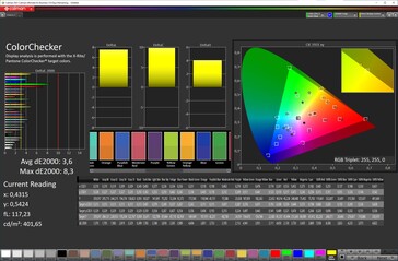 Kleuren (profiel: Levendig, witbalans: +1 warm, doelkleurruimte: DCI-P3)