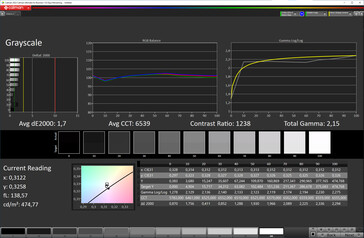 Grijswaarden (uitklapbaar scherm, kleurmodus: Normaal, kleurtemperatuur: Standaard, doelkleurruimte: sRGB)