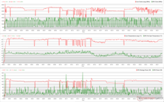 CPU/GPU kloksnelheden, temperaturen en vermogensvariaties tijdens Prime95+FurMark stress