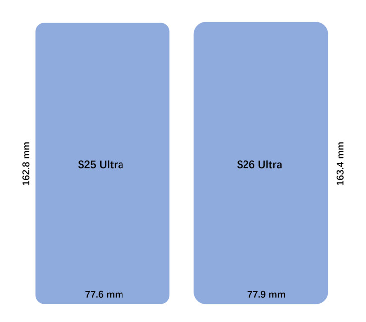 Galaxy S25 Ultra vs Galaxy S26 Ultra afmetingen. (Afbeeldingsbron: UniverseIce op X)