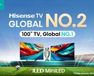 Hisense stijgt naar de top van de wereldwijde TV-markt. (Bron: Hisense)