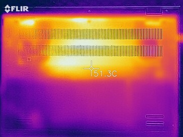 De Witcher 3 Ultra GPU stresstest - onderaan