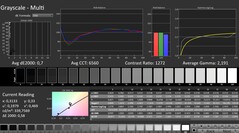 Calman: Grijswaarden (gekalibreerd)