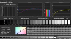 Calman: Grijswaarden (gekalibreerd)