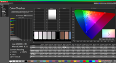 ColorChecker vóór kalibratie